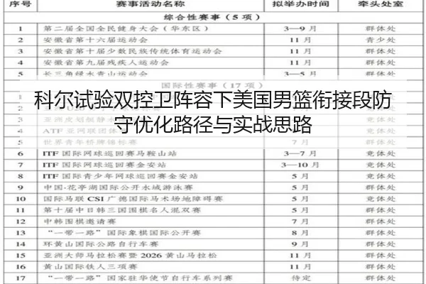 科尔试验双控卫阵容下美国男篮衔接段防守优化路径与实战思路 - LJ app